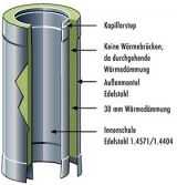 Aufbau eines Doppelwand Elementes