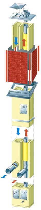 Schemadarstallung unseres Schachtsystems