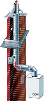 Druckdichter Edelstahl Kamin