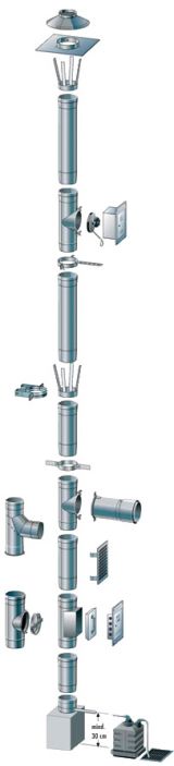 Schemadarstellung des druckdichten Edelstahlkamins